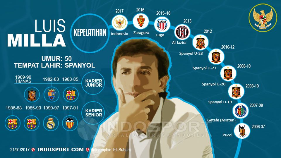 Statistik Luis Milla. Copyright: &copy; Grafis: Eli Suhaeli/INDOSPORT